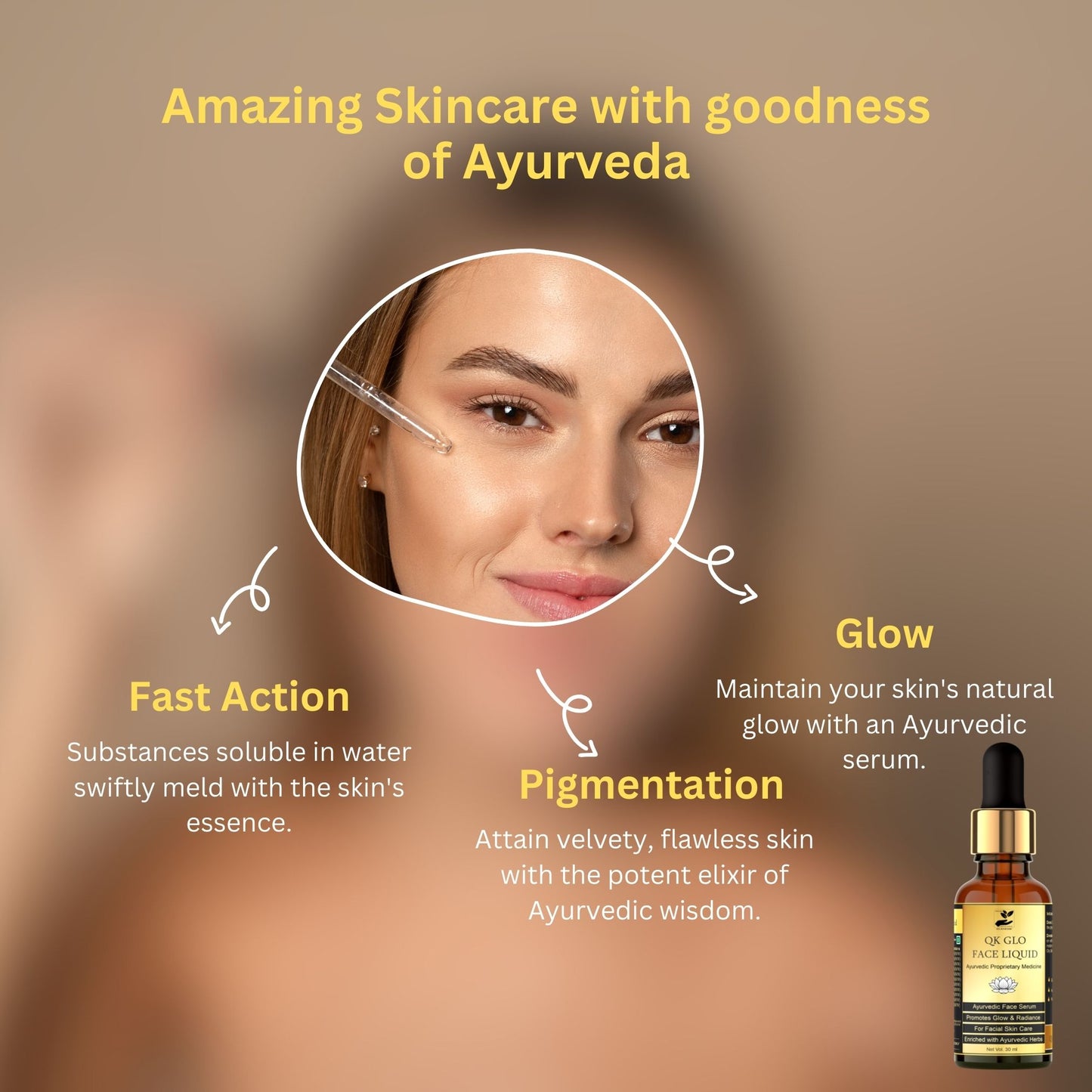 Songara Ayurvedic Face Care Kit for pigmentation & glow: Face Serum (30 ml), Ayurvedic Face Lepa (50 gm) Yuvano Herbal Cream (50 gm) & Herbal Face Wash (100 ml) for Healthy, Glowing, Radiant Skin